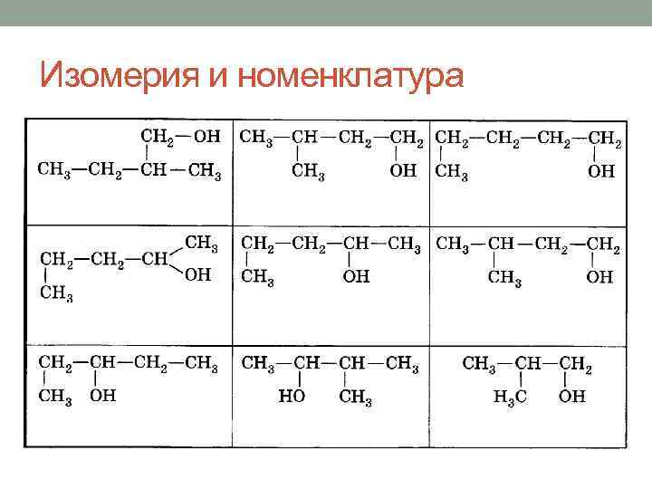 Изомерия и номенклатура 