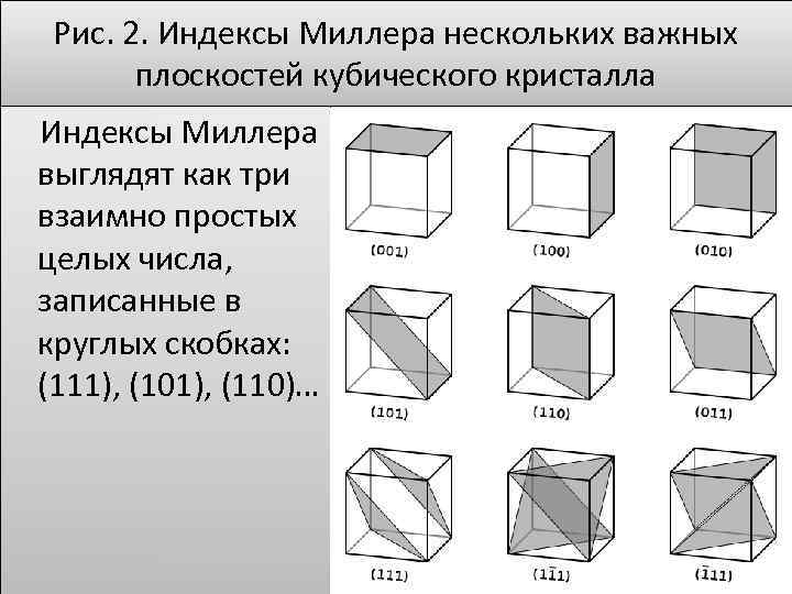 Куб на плоскости. Индексы Миллера кристаллография. ОЦК решетка индексы Миллера. Индексы Миллера в кубической решетке. Индексы плоскостей на кубической решетке 001.