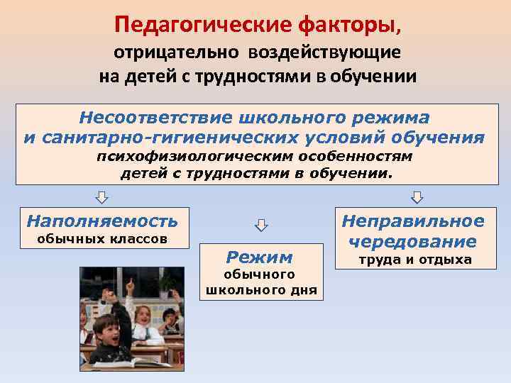 Педагогические факторы, отрицательно воздействующие на детей с трудностями в обучении Несоответствие школьного режима и