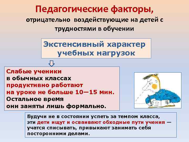 Педагогические факторы, отрицательно воздействующие на детей с трудностями в обучении Экстенсивный характер учебных нагрузок