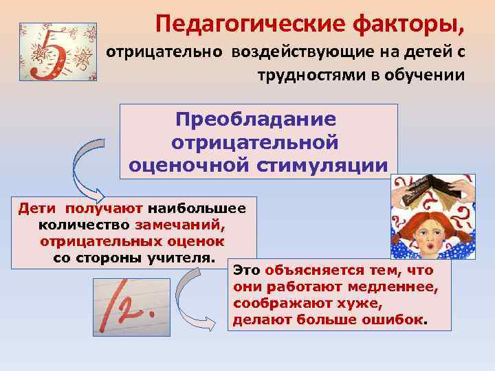 Педагогические факторы, отрицательно воздействующие на детей с трудностями в обучении Преобладание отрицательной оценочной стимуляции