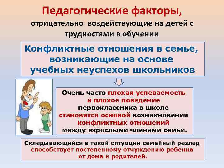 Педагогические факторы, отрицательно воздействующие на детей с трудностями в обучении Конфликтные отношения в семье,