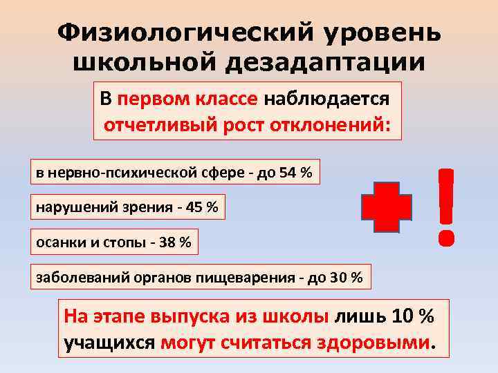 Физиологический уровень школьной дезадаптации В первом классе наблюдается отчетливый рост отклонений: в нервно-психической сфере