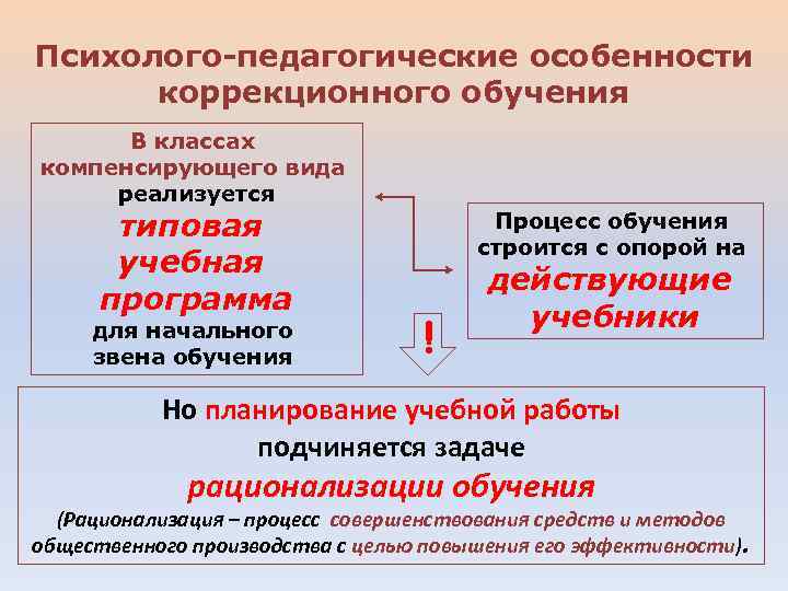 Выберите все возможные характеристики компенсирующего обучения. Классы коррекционного и компенсирующего обучения это. Классы компенсирующие обучение. Особенности компенсирующего обучения. В классах компенсирующего обучения.