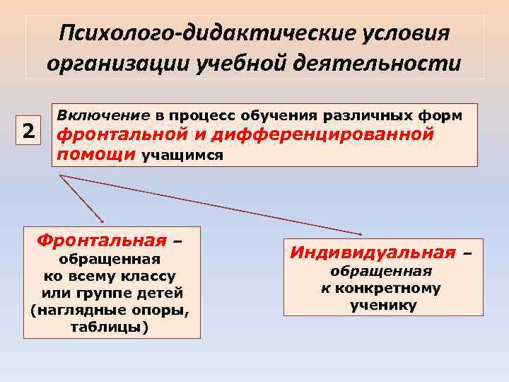 Психолого-дидактические условия организации учебной деятельности 2 Включение в процесс обучения различных форм фронтальной и