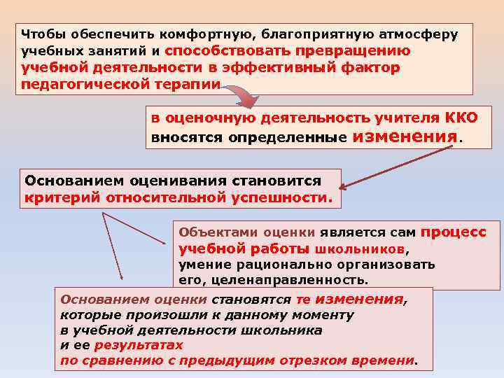 Чтобы обеспечить комфортную, благоприятную атмосферу учебных занятий и способствовать превращению учебной деятельности в эффективный