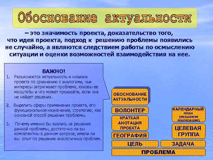 – это значимость проекта, доказательство того, что идея проекта, подход к решению проблемы появились