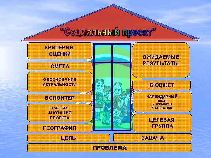 КРИТЕРИИ ОЦЕНКИ ОЖИДАЕМЫЕ РЕЗУЛЬТАТЫ СМЕТА ОБОСНОВАНИЕ АКТУАЛЬНОСТИ БЮДЖЕТ КАЛЕНДАРНЫЙ ВОЛОНТЕР ПЛАН (МЕХАНИЗМ РЕАЛИЗАЦИИ) КРАТКАЯ