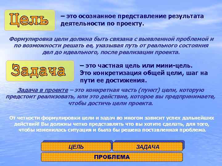 – это осознанное представление результата деятельности по проекту. Формулировка цели должна быть связана с