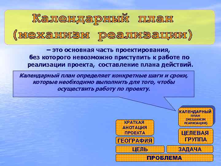 Данная деятельность невозможна. Реализация это кратко. Что определяет план.