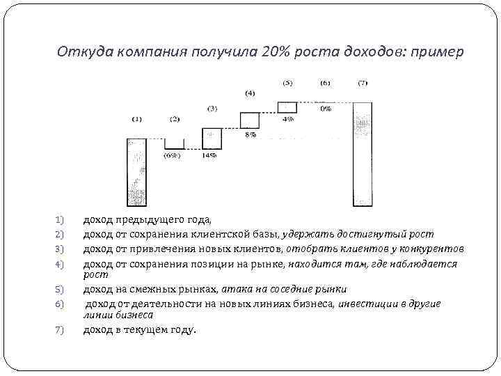 Откуда компания получила 20% роста доходов: пример 1) 2) 3) 4) 5) 6) 7)