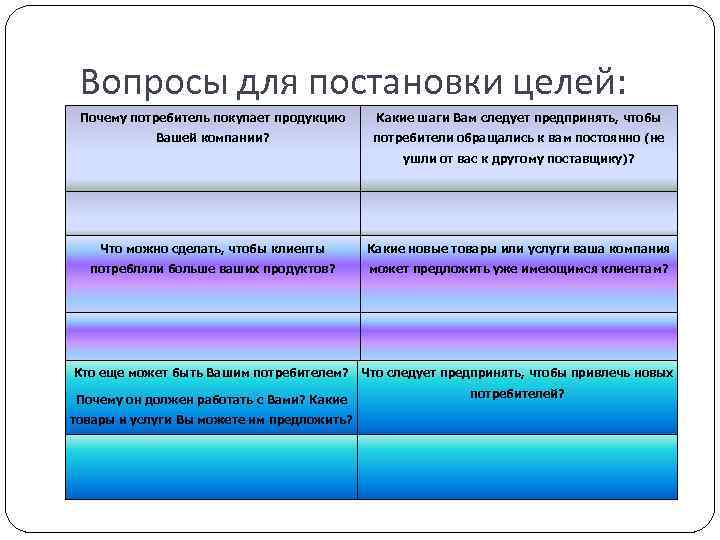 Вопросы для постановки целей: Почему потребитель покупает продукцию Какие шаги Вам следует предпринять, чтобы