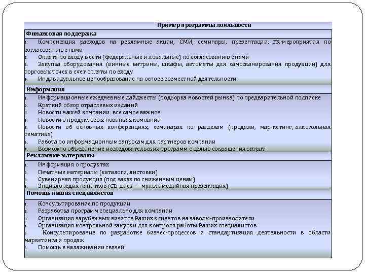 Пример программы лояльности Финансовая поддержка 1. Компенсация расходов на рекламные акции, СМИ, семинары, презентации,