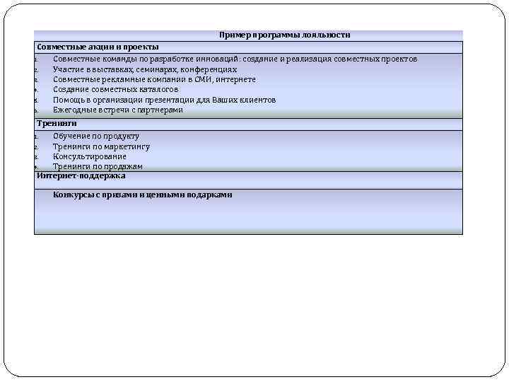 Пример программы лояльности Совместные акции и проекты 1. Совместные команды по разработке инноваций: создание
