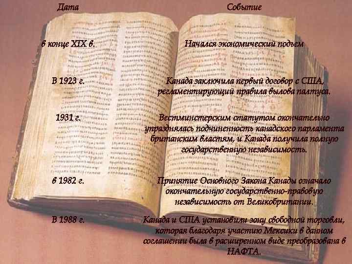 Дата Событие в конце XIX в. Начался экономический подъем В 1923 г. Канада заключила