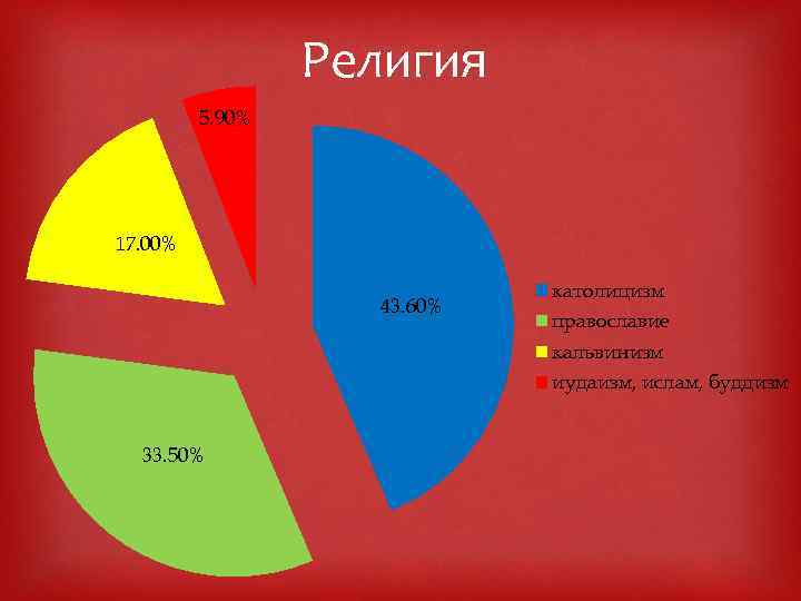 Религиозный состав сша. Религиозный состав Канады. Религиозный состав населения Канады. Религия в Канаде в процентах. Конфессиональный состав Канады.