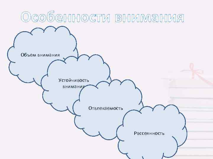 Особенности внимания Объем внимания Устойчивость внимания Отвлекаемость Рассеянность 