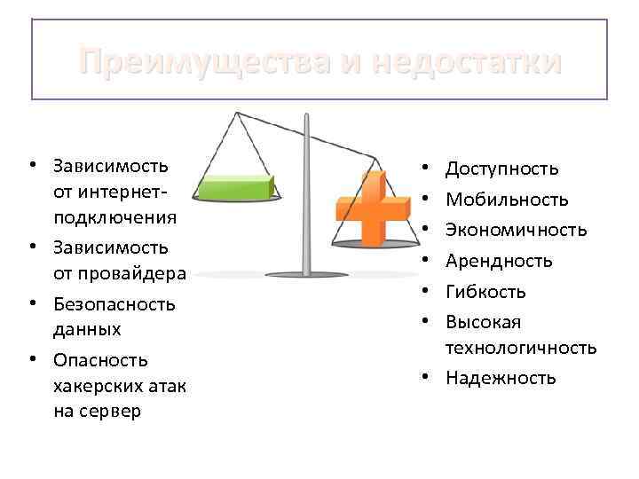 Преимущества и недостатки • Зависимость от интернетподключения • Зависимость от провайдера • Безопасность данных