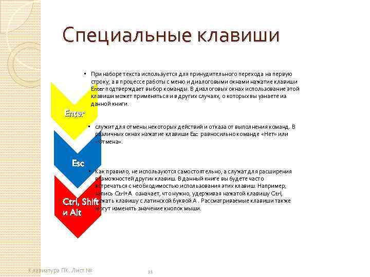 Специальные клавиши • При наборе текста используется для принудительного перехода на первую строку, а