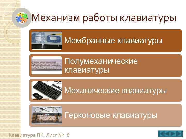 Механизм работы клавиатуры Мембранные клавиатуры Полумеханические клавиатуры Механические клавиатуры Герконовые клавиатуры Клавиатура ПК. Лист
