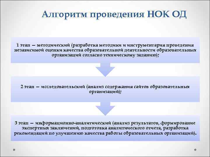 Эксперт оценки качества образования