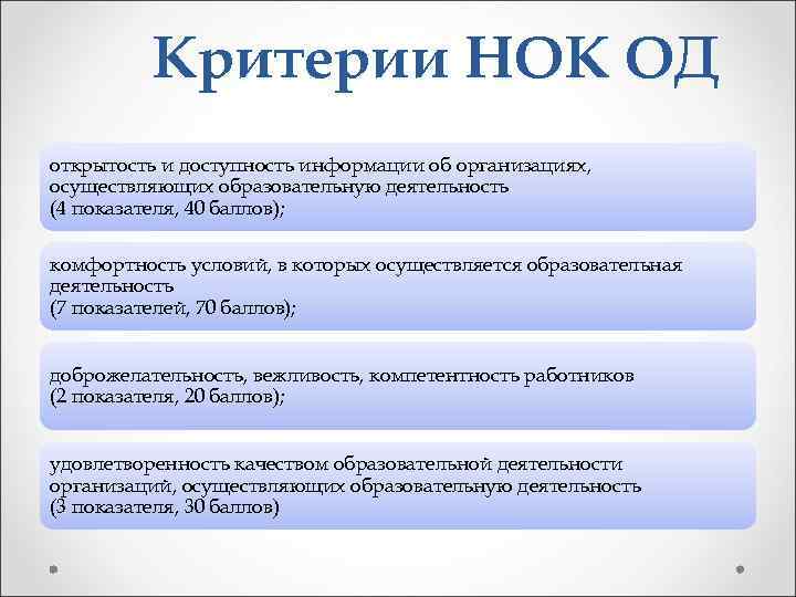 Критерии НОК ОД открытость и доступность информации об организациях, осуществляющих образовательную деятельность (4 показателя,