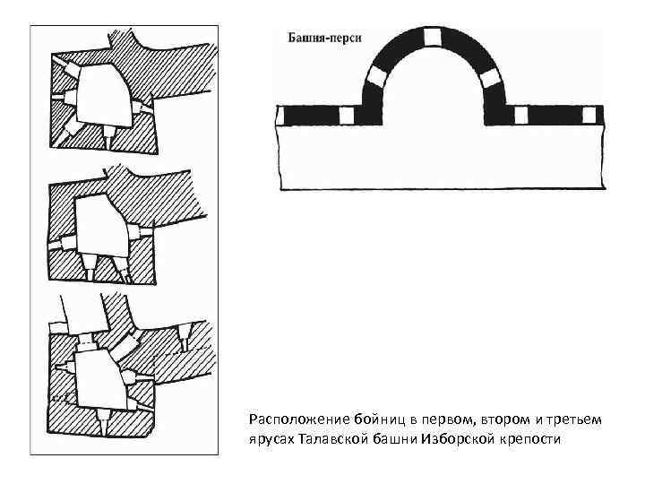 Расположение бойниц в первом, втором и третьем ярусах Талавской башни Изборской крепости 