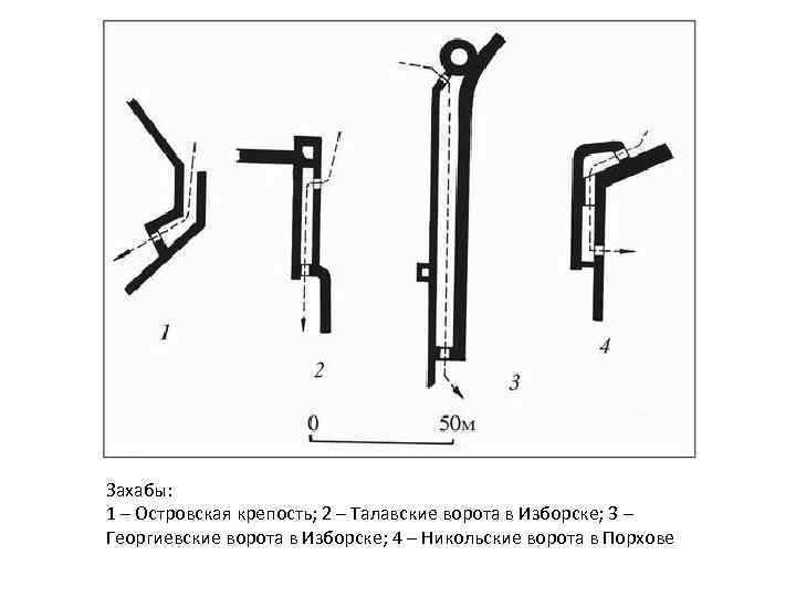 Захабы: 1 – Островская крепость; 2 – Талавские ворота в Изборске; 3 – Георгиевские