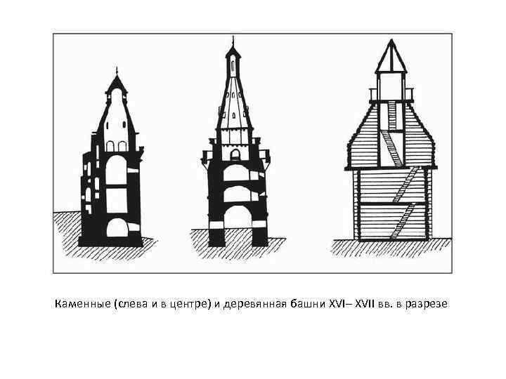 Каменные (слева и в центре) и деревянная башни XVI– XVII вв. в разрезе 