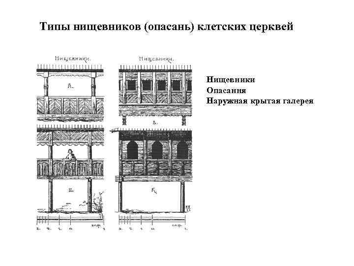 Типы нищевников (опасань) клетских церквей Нищевники Опасання Наружная крытая галерея 