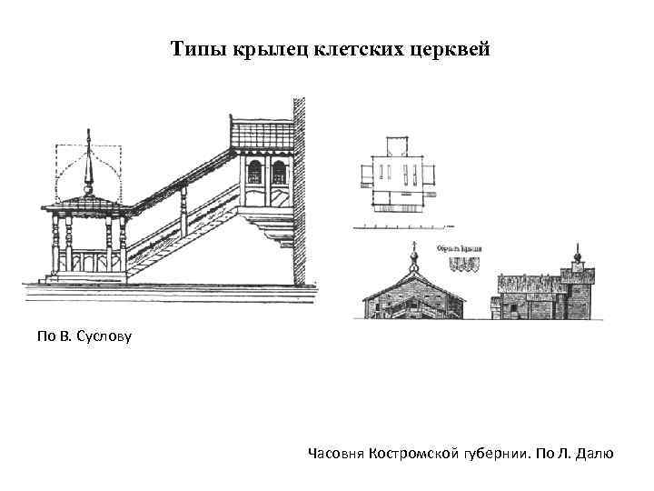 Типы крылец клетских церквей По В. Суслову Часовня Костромской губернии. По Л. Далю 