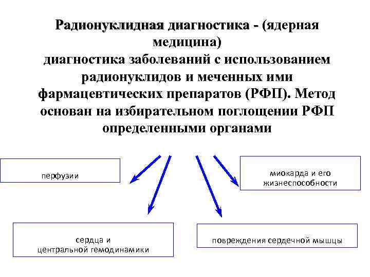 Радионуклидная диагностика - (ядерная медицина) диагностика заболеваний с использованием радионуклидов и меченных ими фармацевтических