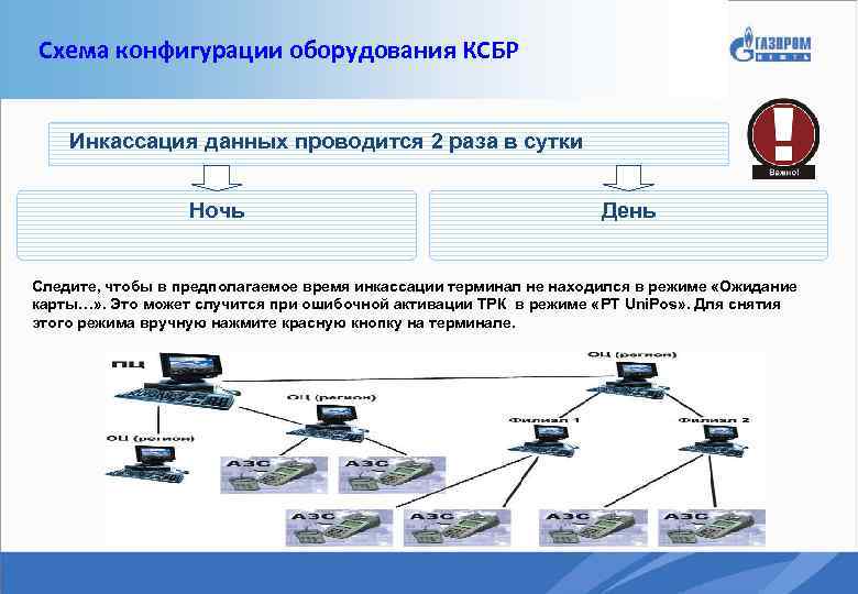 Теневая инкассация схема