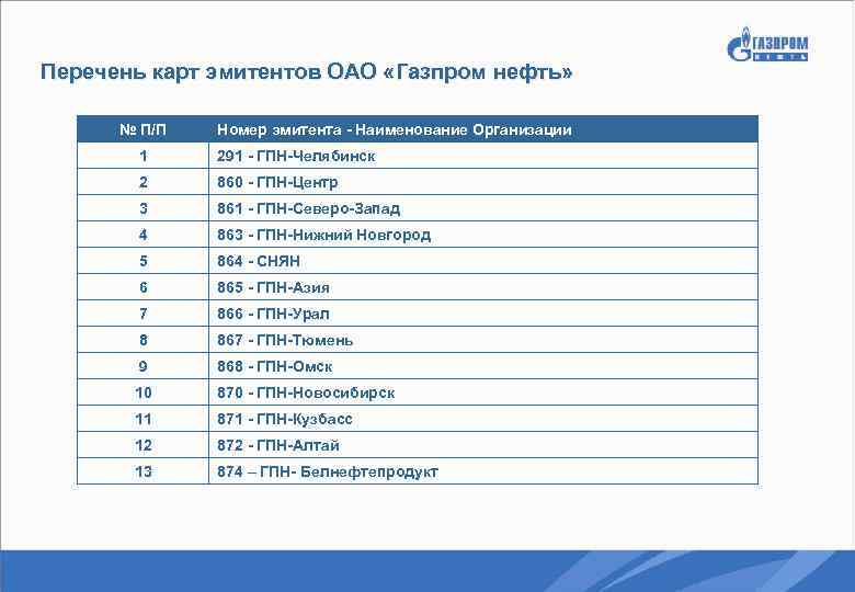 Газпром карта наблюдения