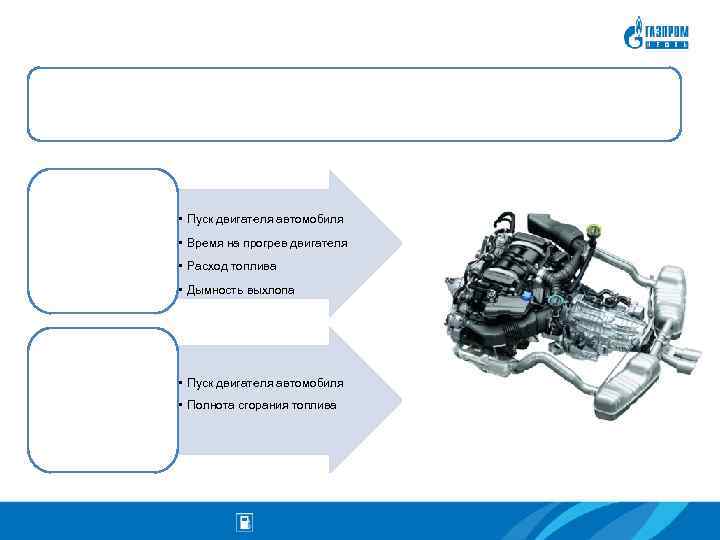  • Пуск двигателя автомобиля • Время на прогрев двигателя • Расход топлива •
