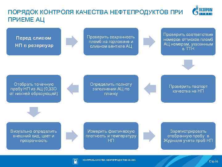 Что такое контроль качества на андроиде