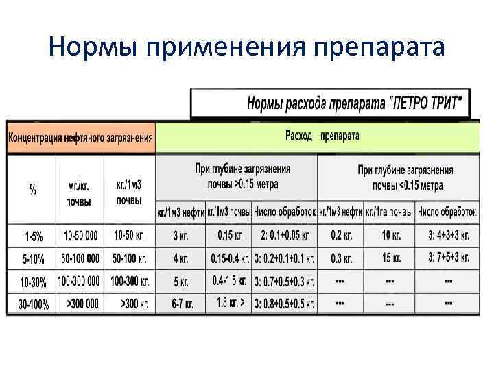 Нормы применения препарата 