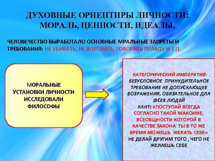 ДУХОВНЫЕ ОРИЕНТИРЫ ЛИЧНОСТИ: МОРАЛЬ, ЦЕННОСТИ, ИДЕАЛЫ. ЧЕЛОВЕЧЕСТВО ВЫРАБОТАЛО ОСНОВНЫЕ МРАЛЬНЫЕ ЗАПРЕТЫ И ТРЕБОВАНИЯ: НЕ