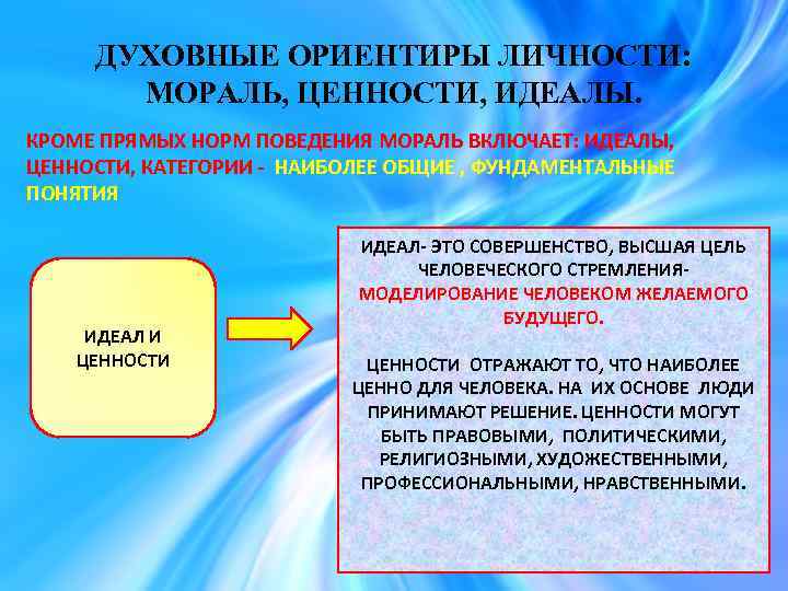 Духовные ориентиры личности примеры