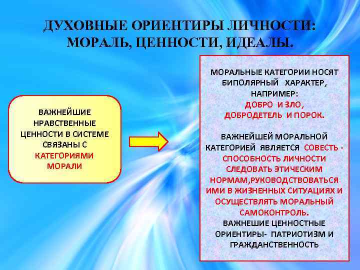 Историческая память как духовно нравственная ценность видео. Духовные ориентиры личности мораль ценности. Духовные ориентиры идеалы. Духовные ориентиры личности идеалы примеры. Мораль ценности идеалы.