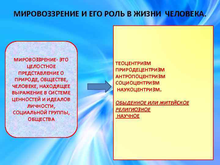 Научное мировоззрение человека. Мировоззрение и его роль в жизни. Мировоззрение и его роль в жизни человека. Роль мировоззрения в жизни человека Обществознание. Мировоззрение целостное представление о природе обществе человеке.