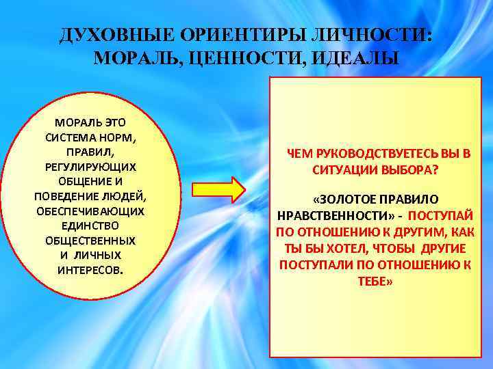 ДУХОВНЫЕ ОРИЕНТИРЫ ЛИЧНОСТИ: МОРАЛЬ, ЦЕННОСТИ, ИДЕАЛЫ МОРАЛЬ ЭТО СИСТЕМА НОРМ, ПРАВИЛ, РЕГУЛИРУЮЩИХ ОБЩЕНИЕ И