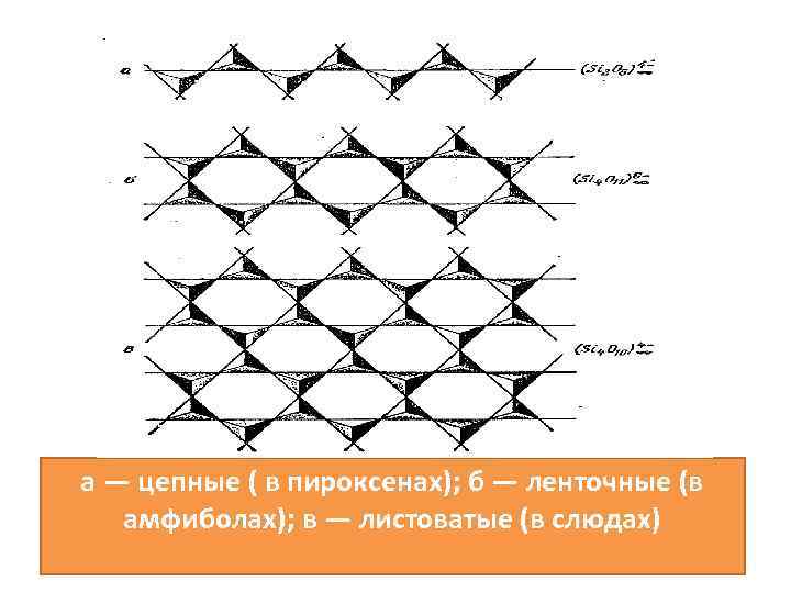 а — цепные ( в пироксенах); б — ленточные (в амфиболах); в — листоватые