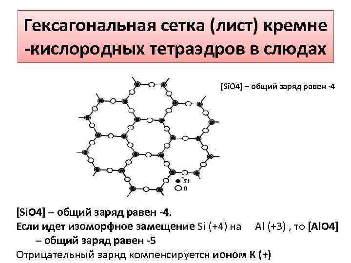 Гексагональная сетка (лист) кремне -кислородных тетраэдров в слюдах [Si. O 4] – общий заряд