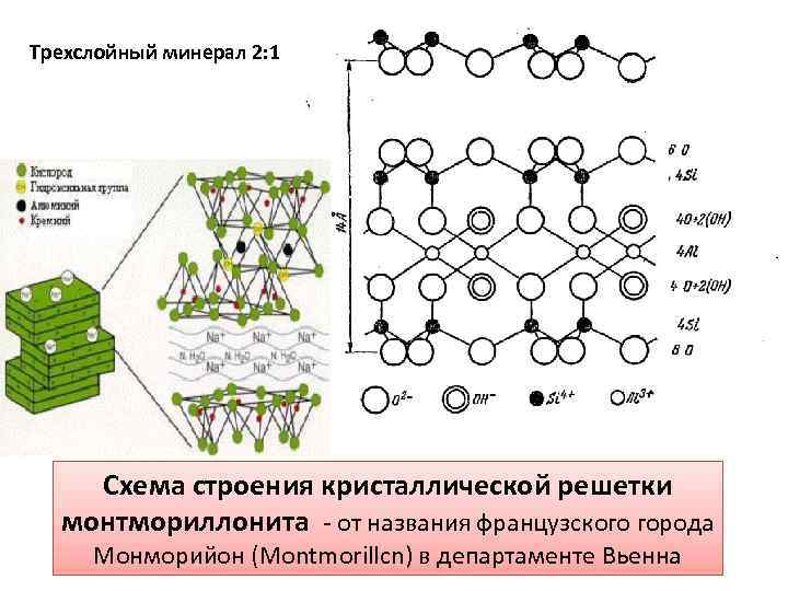 Трехслойный минерал 2: 1 Схема строения кристаллической решетки монтмориллонита - от названия французского города