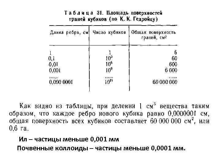 Ил – частицы меньше 0, 001 мм Почвенные коллоиды – частицы меньше 0, 0001