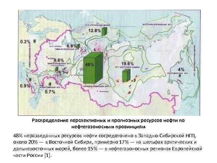 Распределение перспективных и прогнозных ресурсов нефти по нефтегазоносным провинциям 48% неразведанных ресурсов нефти сосредоточено