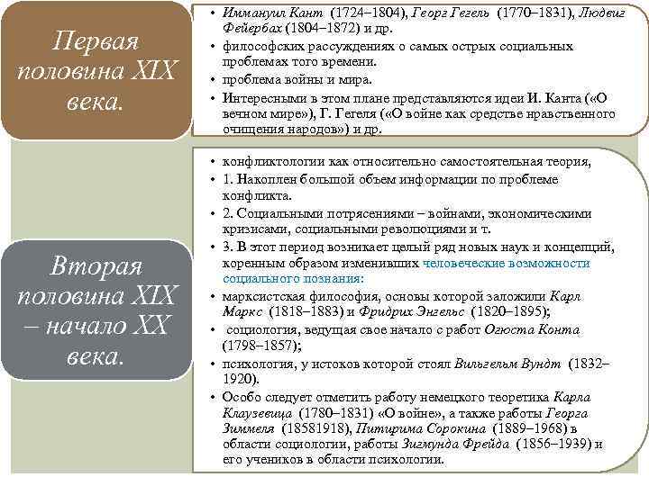 Первая половина XIX века. • Иммануил Кант (1724– 1804), Георг Гегель (1770– 1831), Людвиг