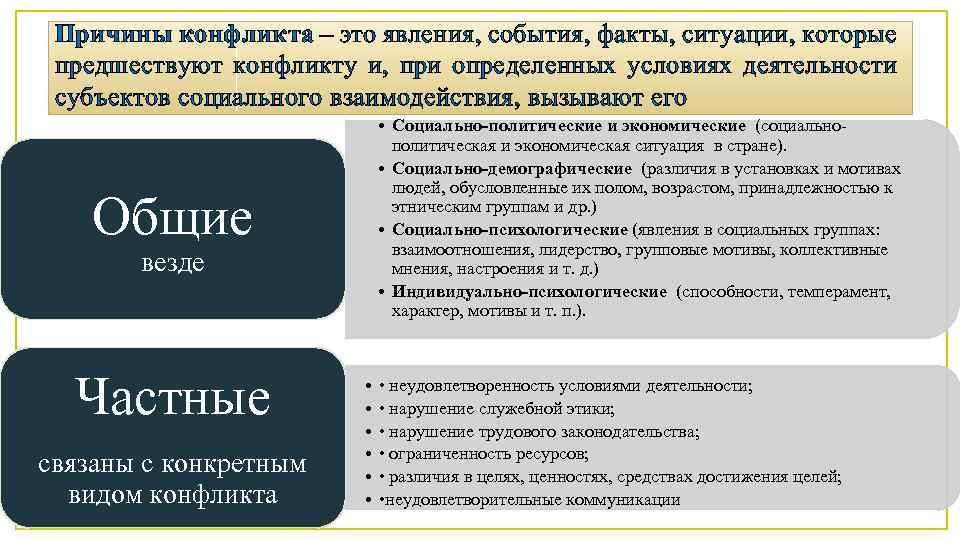 Причины конфликта – это явления, события, факты, ситуации, которые предшествуют конфликту и, при определенных