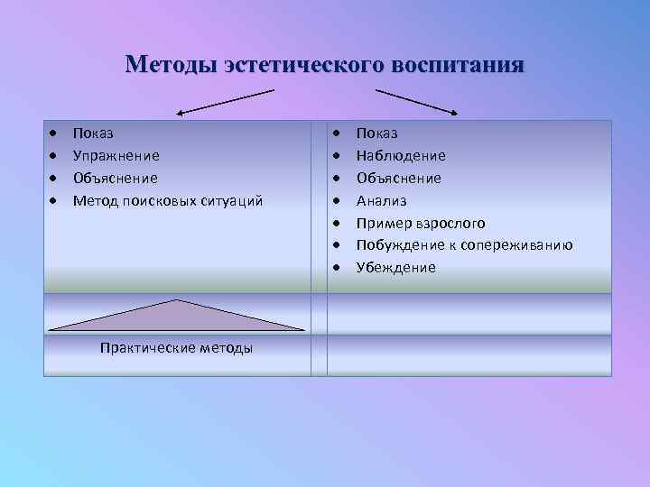 К методам воспитания относится. Формы, методы, средства эстетического воспитания младших школьников.. Методы эстетического воспитания. Методы этнического воспитания. Методы эстетического воспитания в педагогике.